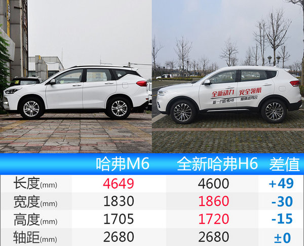 长城新suv-哈弗m6明早上市 预售8.98万元起