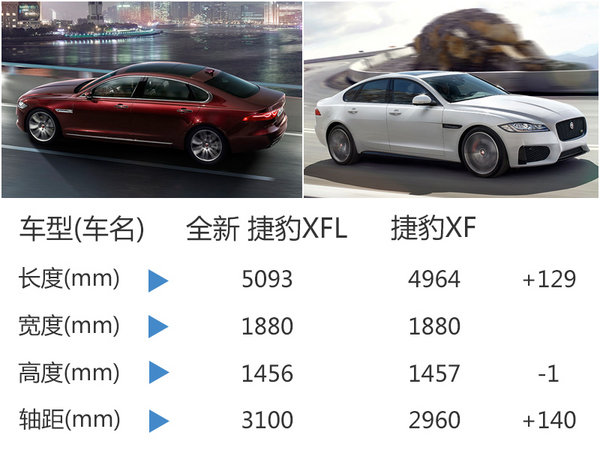 全新捷豹XFL今日上市 预计41万元起售-图-图2