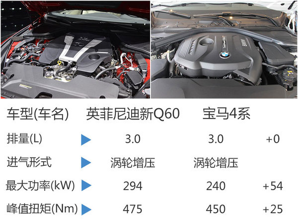 东风英菲尼迪推全新轿跑车 Q60国内首发（18日正式稿）-图6