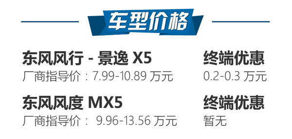 紧凑级SUV内战 东风风行-景逸X5对东风风度MX5-图2