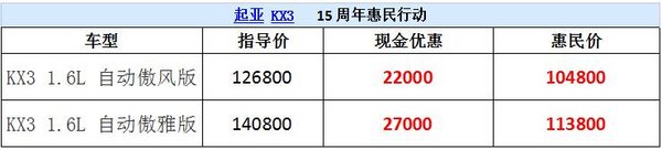 臻宝起亚15周年惠民行动 KX3直降27000元-图1