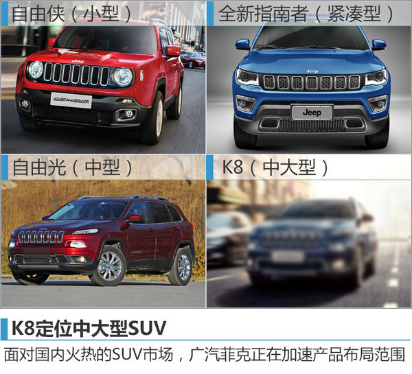 Jeep在华推国产七座SUV  竞争丰田汉兰达-图2