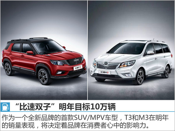 比速明年布局4款新車 T3+M3目標(biāo)10萬-圖4