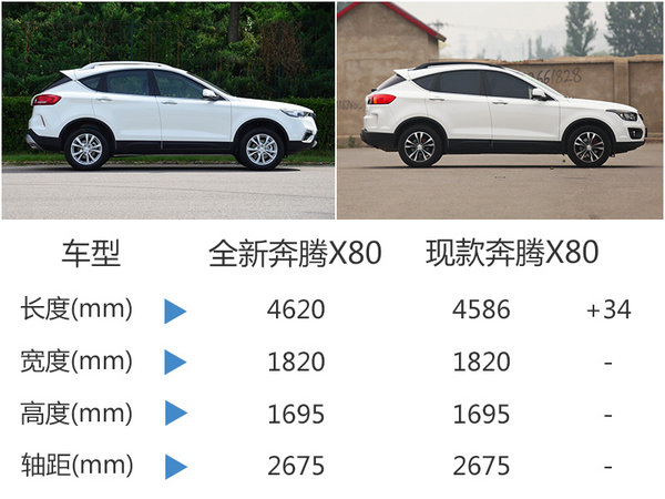 奔腾SUV-新款X80今日上市 预计11万起售-图3
