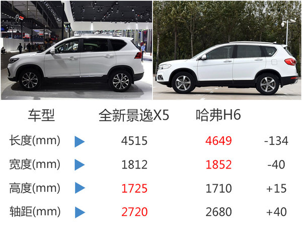 风行全新景逸X5本月上市 配2款前脸造型-图4