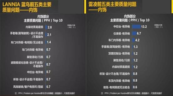 十万级别质量排名第一，蓝鸟用实力为车主护航-图11