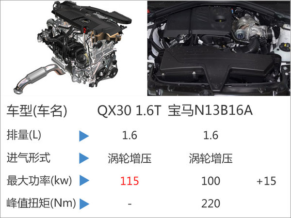 英菲尼迪Q50L将搭载1.6T  售价将下调-图-图2