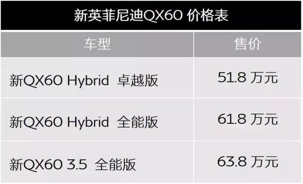 售51.80-63.80万，英菲尼迪新款QX60上市-图2