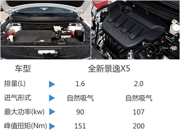 风行SUV全新景逸X5公布预售价 9-12万元-图4