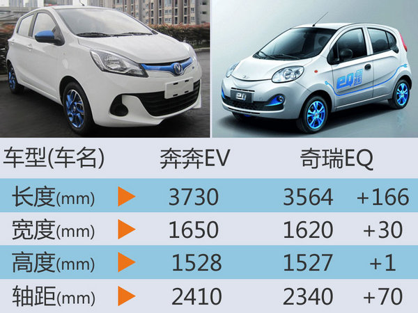 铃木代工生产长安电动车 预计6万元起售-图5