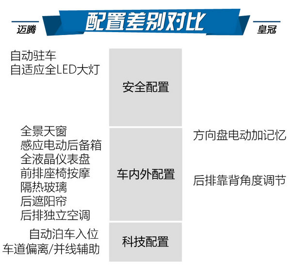 德系越级挑战日系 全新迈腾对丰田皇冠-图6