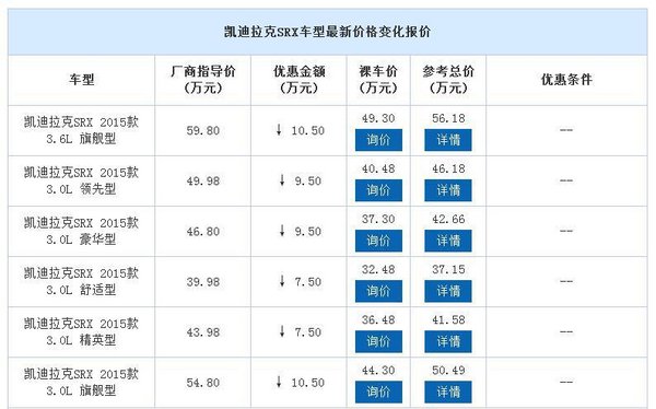 武汉凯迪拉克SRX 夏日直降10.5万元-图1