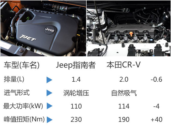 Jeep全新指南者在华国产 搭小排量发动机-图1