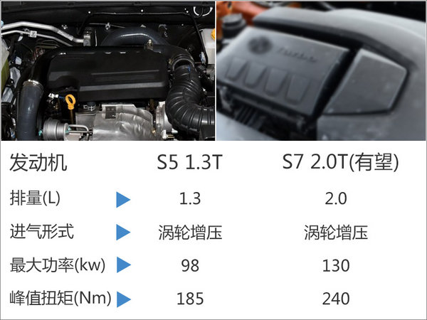 北汽幻速将推2款SUV 旗舰车型首搭2.0T-图1
