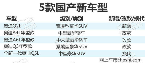 奥迪2018年将在华推5款新国产车 包含3款SUV-图1