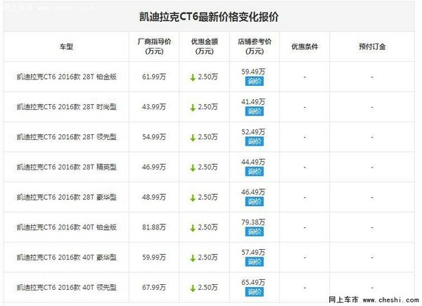 武汉星凯凯迪拉克CT6现金优惠降2.5万元-图1