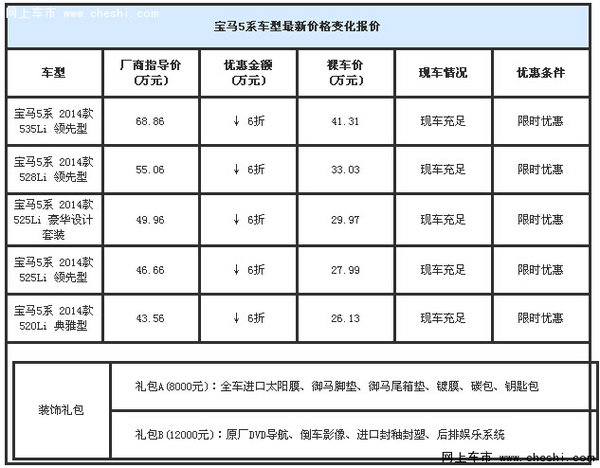 宝马5系限时6折提车 宝马525Li最新行情-图2