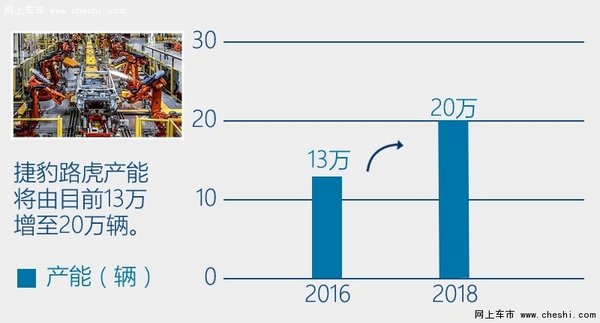 捷豹路虎前4月在华增16% 国产车占半数-图6