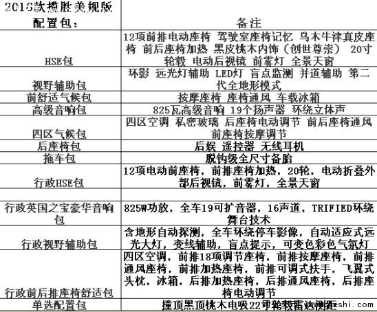 16款路虎揽胜行政版  超高品质备受追捧-图2