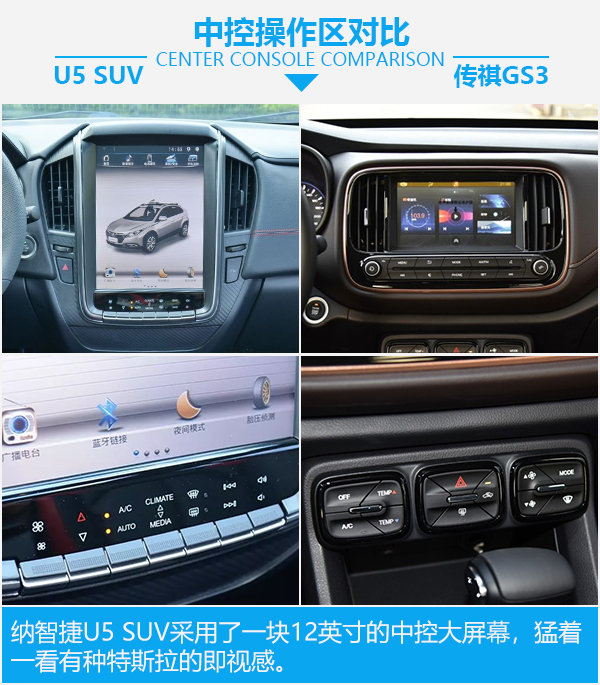 10万元性价比之选 纳智捷U5 SUV对比广汽传祺GS3-图3