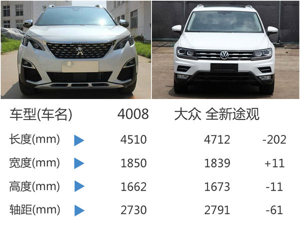 标致国产中型SUV全球首发 竞争新途观-图2