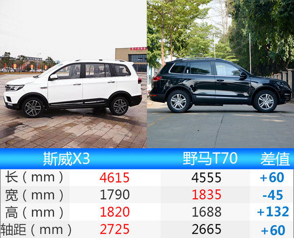 斯威X3全新7座SUV将上市 预售6-8万元-图2