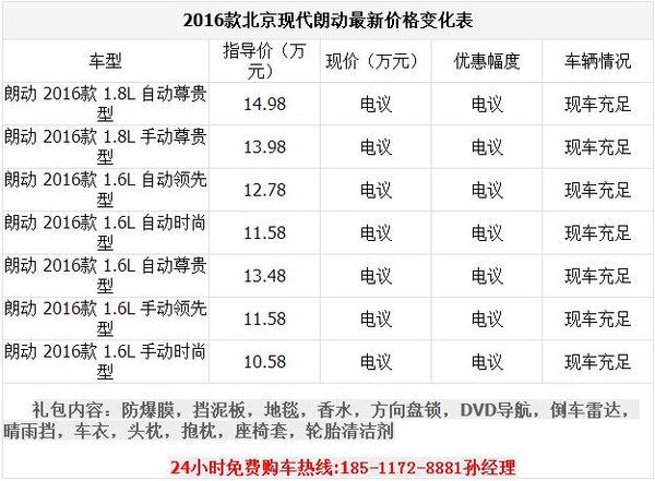 2016款北京现代朗动价格 优惠五万起促销-图1