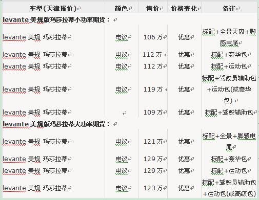 玛莎拉蒂levante 莱文特SUV配置全国联保-图2