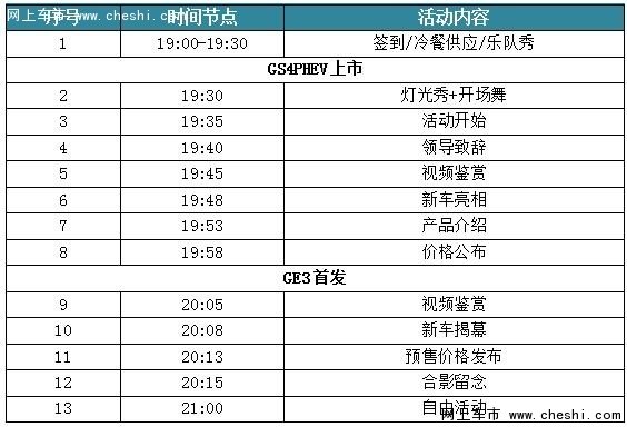 广汽传祺GS4PHEV上市暨GE3预售发布会-图2