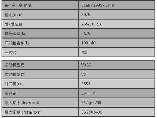 2017款日產(chǎn)途樂Y62降價(jià) 51.5萬津港代理-圖2