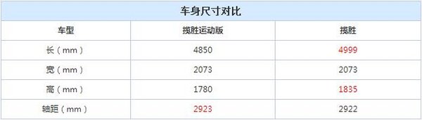 2016款路虎揽胜运动版与揽胜的区别-图8