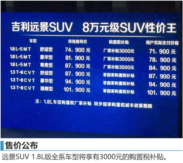 吉利远景SUV正式上市 实际支付价格7.19万元起-图1