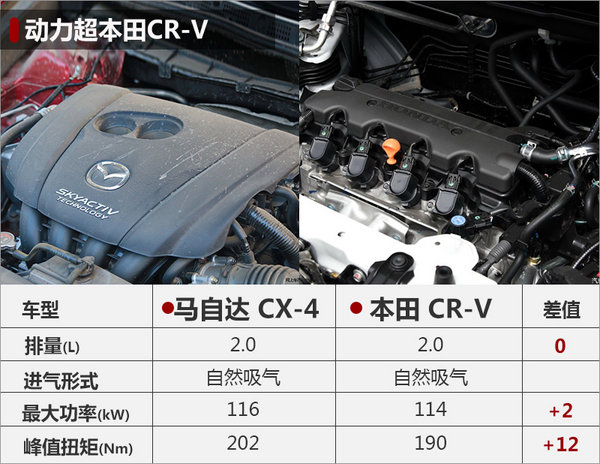 马自达CX-4限量版下月上市 预计售价16万-图1