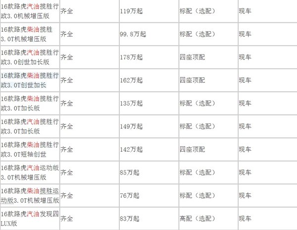 路虎攬勝3.0行政版 港口秒降火爆預(yù)定中-圖2