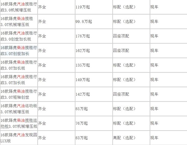 16款路虎揽胜行政 3.0柴油降万元可分期-图2