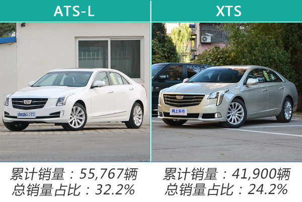 3款热销车贡献显著 凯迪拉克2017在华销量增46%-图6