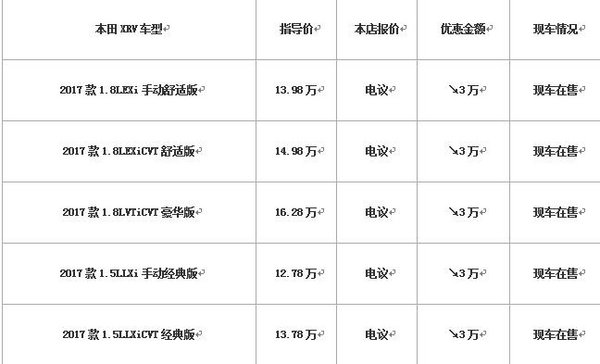本田XRV最新报价 现车优惠促销 外观超靓-图2