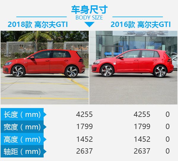 奥迪A8的配置出现在高尔夫GTI身上！ 新老款高尔夫GTI对比-图3