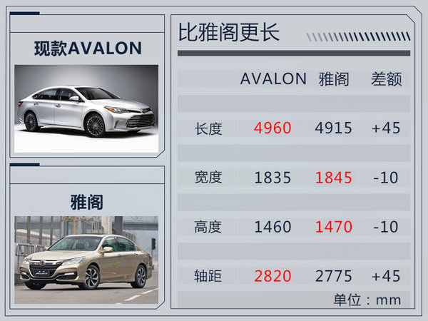 丰田“凯美瑞”加长版定名“亚洲龙” 搭2.0L发动机-图5