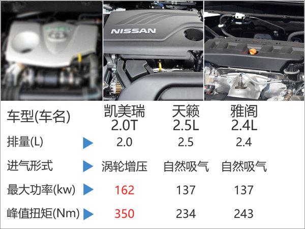 丰田新凯美瑞即将国产 搭2.0T+8速（图）-图2