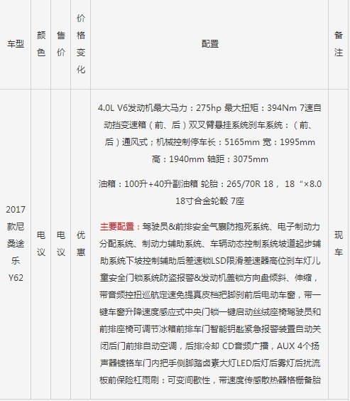 17款日產(chǎn)尼桑途樂(lè)4.0L 天津惠降途樂(lè)多配-圖2
