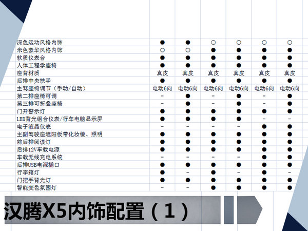 漢騰全新SUV-X5配置曝光 售價6.98-12.98萬-圖2
