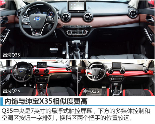 昌河新SUV-Q35今日上市 预售价6.6万起-图3
