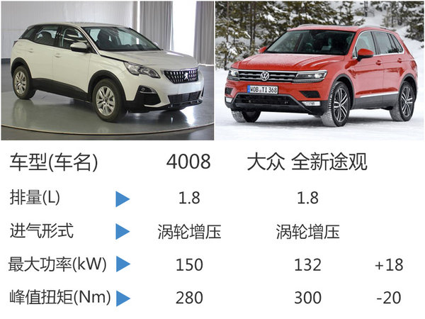标致国产中型SUV全球首发 竞争新途观-图3
