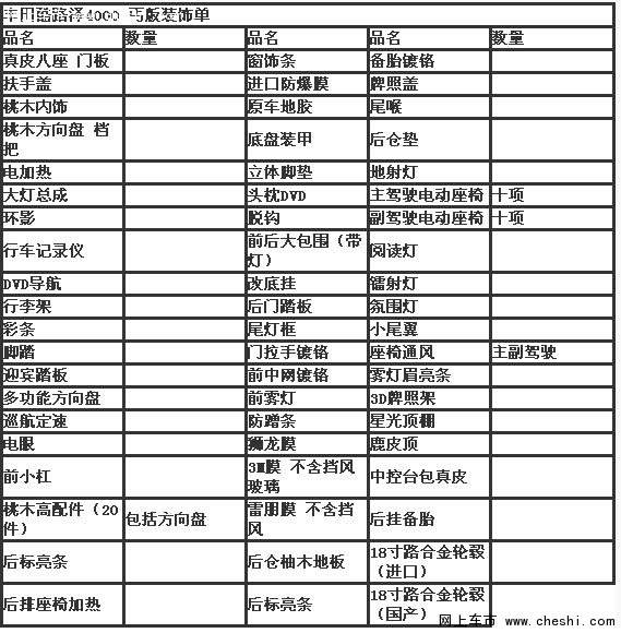 丐版酷路澤4000報(bào)價(jià) 中東版酷路澤爆46萬-圖2