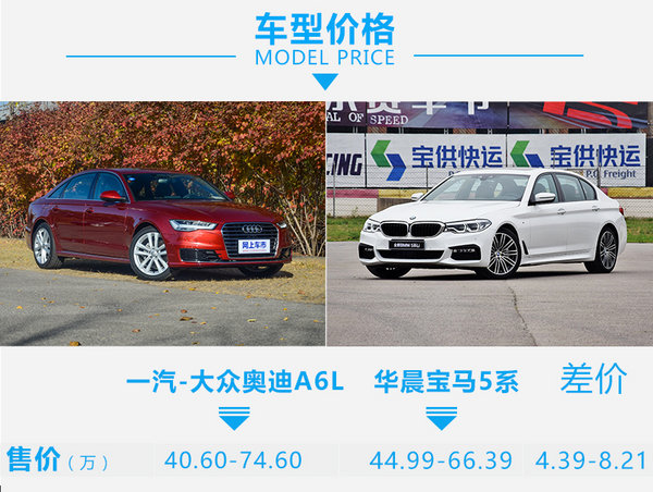 全能型豪华轿车如何选? 奥迪A6L对比宝马5系-图2