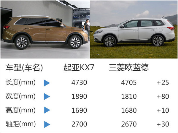 起亚国产旗舰SUV将上市  搭载三种动力-图5