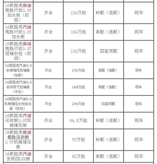 17款路虎揽胜柴油3.0 最强四驱自驾神器-图3