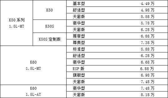开瑞18款K系列正式上市 售价4.49万起-图1