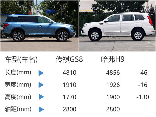广汽传祺旗舰SUV搭2.0T 竞争哈弗H9-图-图1